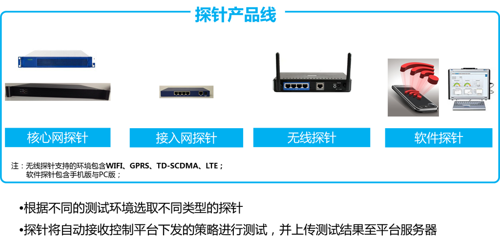 若何提供优质的互联网业务服务？